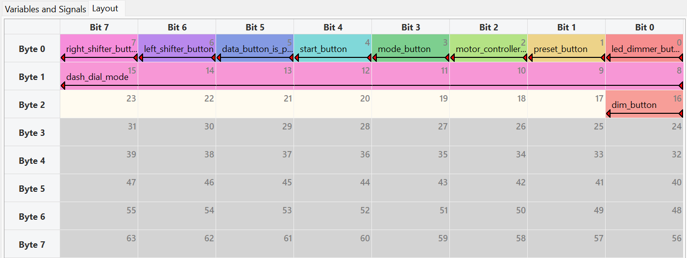 DASH_INPUT bit layout