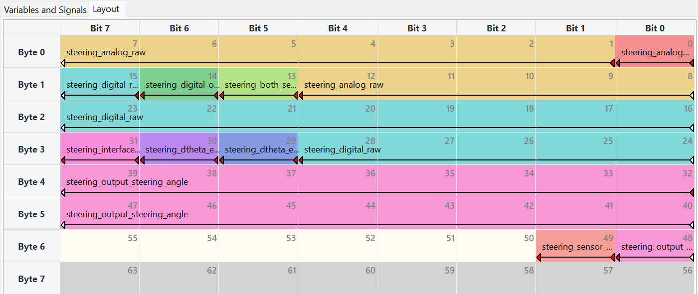 STEERING_DATA bit layout