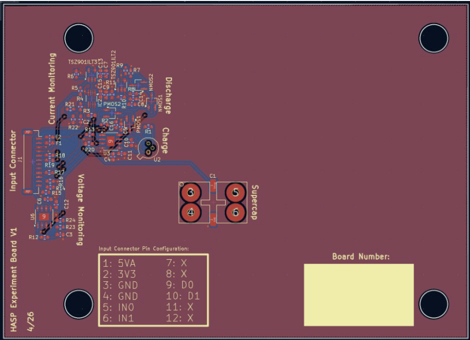 Routed PCB layout